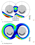 Solid fraction distribution on typical elements in a TSG