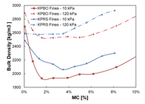 bulkdensity_vs_moisture.PNG