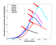 exp_uc_stress_strain.PNG