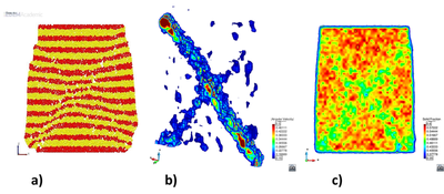 **Shear Failure mode in DEM Simulations:** a) DEM Simulation b) Coarse-grained angular velocity in sample c) Coarse-grained solid fraction in sample