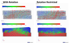 Comparison in simulations (force network, geometry positions and particle velocities) of fully coupled (with rotation) MBD simulation of Jenike cell against simplified vertical stress application only