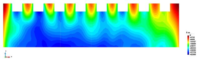 Coarse-grained vertical stress in railway embankment