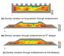 Coarse-grained bulk density in railway embankment