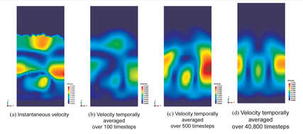 Temporal and spatial averaging of fluidised bed