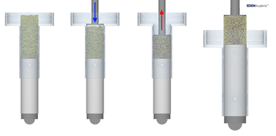 **Figure 9 - DEM simulation of cohesive solid in the EPT:** a) Filling b) Confined consolidation c) Unloading and removal of confining sleeve d) Loading to Unconfined failure (uUYS)