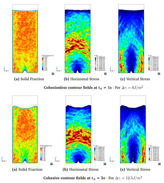 Discrete Element Modelling of Iron Ore Pellets to Include the Effects of Moisture and Fines