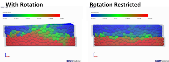 Transporting, handling and storing behaviour of iron ore fines