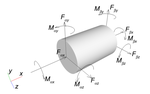 EDEM Contact Model: Timoshenko Beam Bond Model