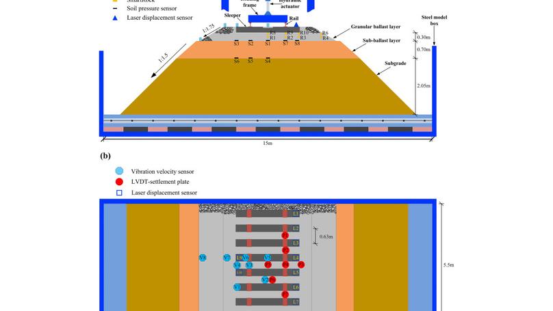 Trackbed settlement and associated ballast degradation due to repeated train moving loads