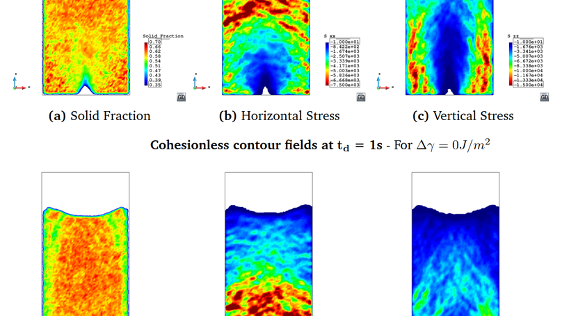 Discrete Element Modelling of Iron Ore Fines to Include the Effects of Moisture and Fines
