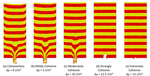 Experimental and discrete element modelling of cohesive iron ore fines