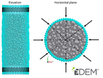 An experimentally validated DEM simulation of a monotonic triaxial test on railway ballast including the membrane boundary condition